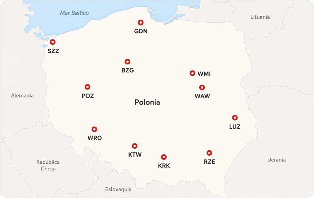 Mapa de Polonia con la ubicación y los códigos de sus principales aeropuertos, incluidos Varsovia, Cracovia, Gdansk, Katowice, Poznan y Breslavia.